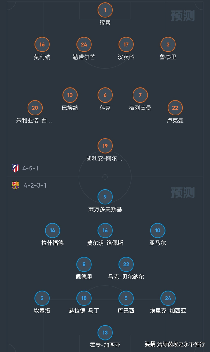 巴萨马竞巅峰对决 皇马马略卡稳扎稳打