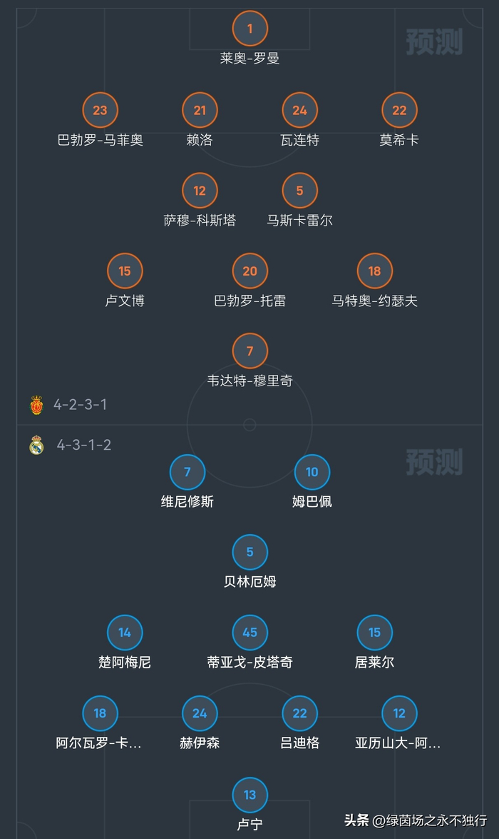 巴萨马竞巅峰对决 皇马马略卡稳扎稳打