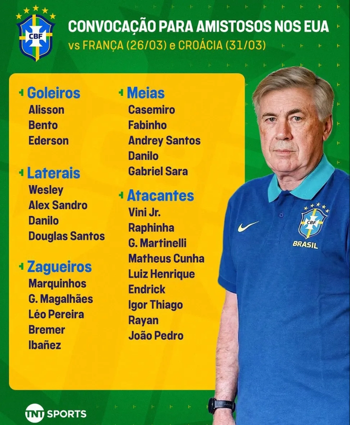 阿森纳替补球员贡献11球 阵容深度成制胜关键